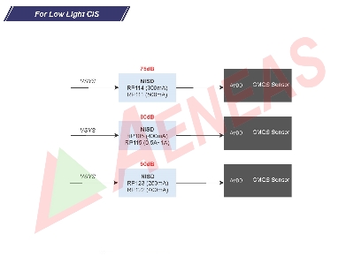 LDO for CIS